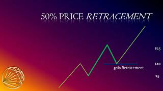The Geometric Trading Course - Neophyte Part 3