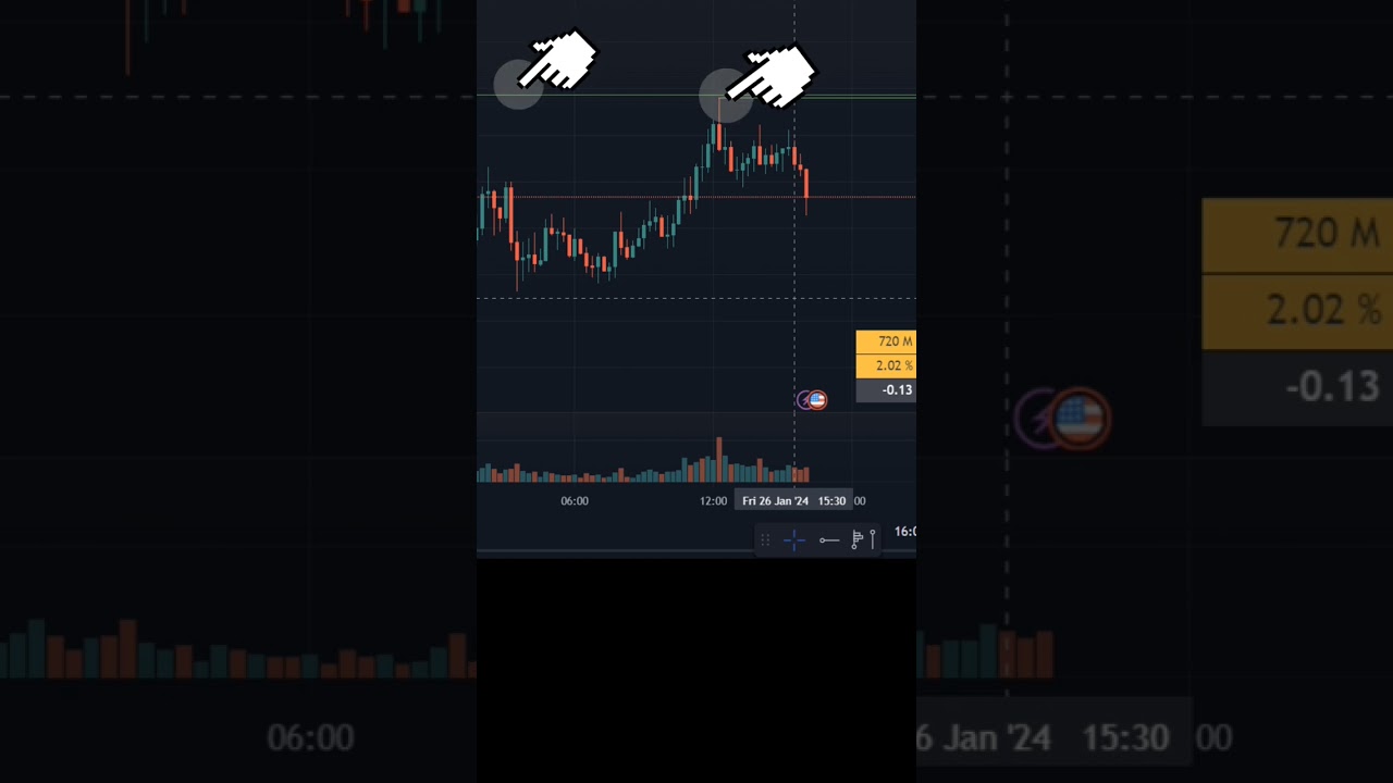ОТЛОЖЕННЫЙ ОРДЕР /ТРЕЙДИНГ_СКАЛЬПИНГ 