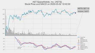 Asts, Ast Spacemobile, Inc., 2025-05-02, Stock Prices And Macd Indicators