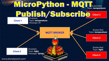 MicroPython - MQTT Publish/Subscribe using ESP32/ESP8266
