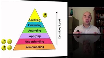 Flipped Learning PreTraining Video