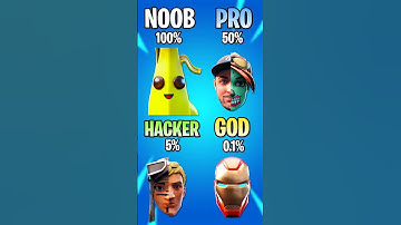 Noob vs Pro vs Hacker vs GOD! (Fortnite Faces #Short)