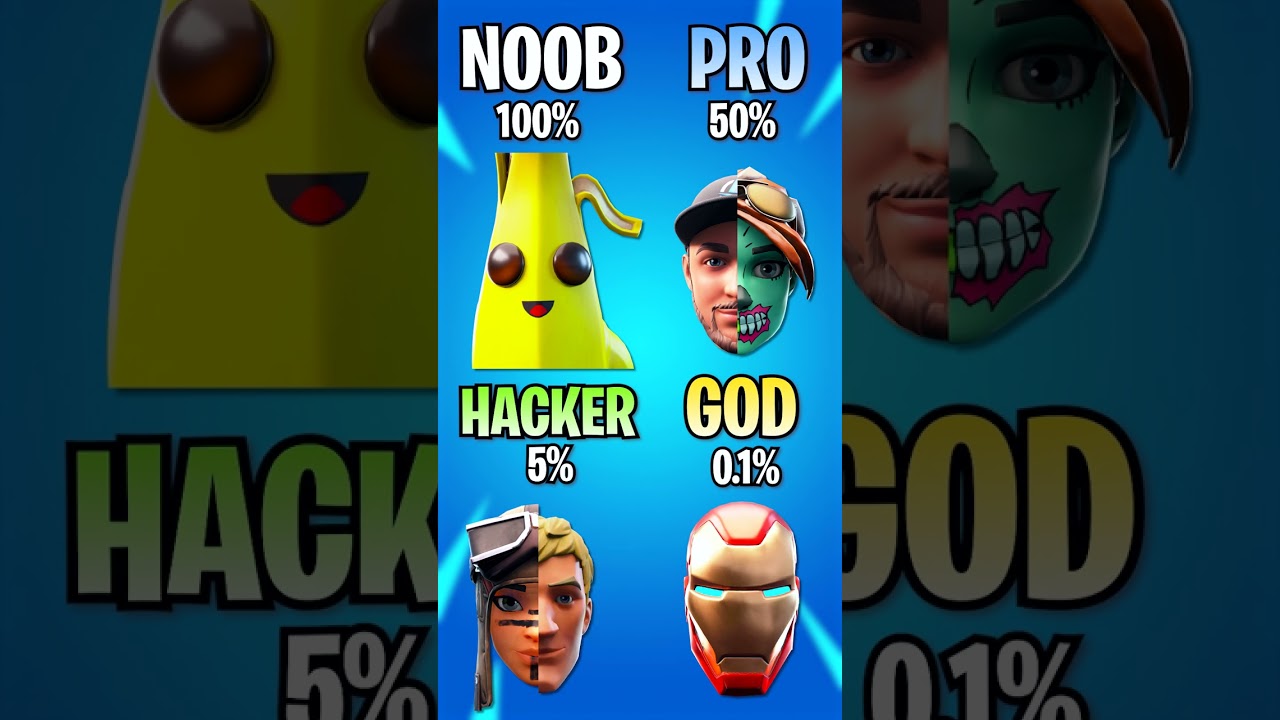 ⁣Noob vs Pro vs Hacker vs GOD! (Fortnite Faces #Short)