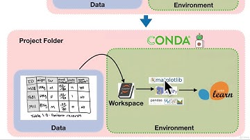 042 Jupyter Notebook Walkthrough 2