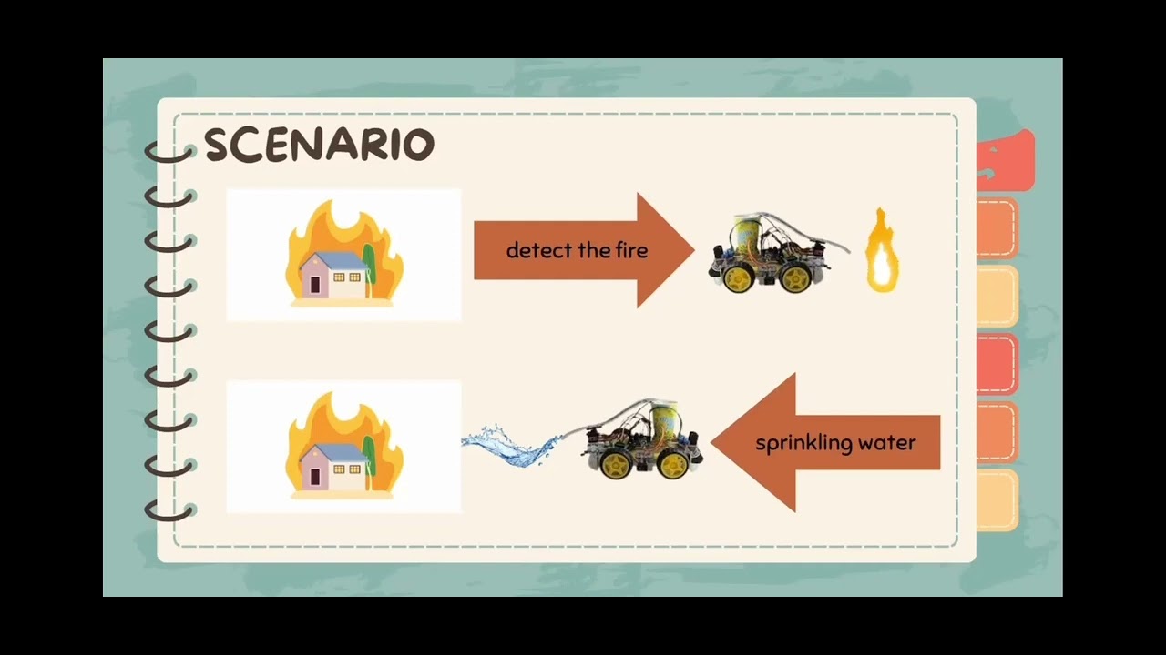 IOT PROJECT [JAN2024| | SMART FIREFIGHTER ROBOT