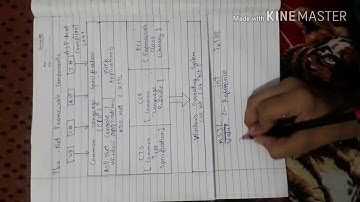The .Net Framework  Components