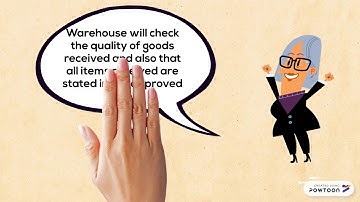 AUDIT PURCHASE CYCLE