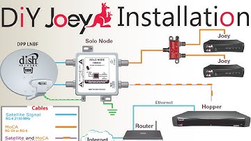 How to Install a Second Dish Network Joey to Existing Hopper / Joey Setup - DIY Save Money