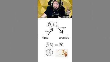 (2/3) How to find Inverse Functions #math #maths #precalculus #mathtutor #mathhacks #mathematics