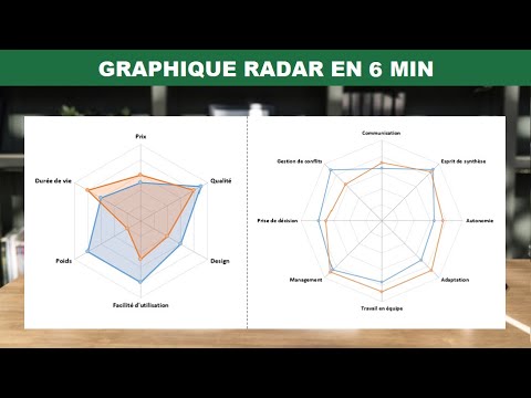 Vidéo: Comment tracer un graphique en araignée ?