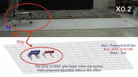 [IEEE RA-L with IROS 2021] Legged Robot State Estimation with Dynamic Contact Event Information
