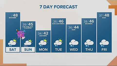 KGW Forecast: Sunrise, Saturday, Dec. 31, 2022