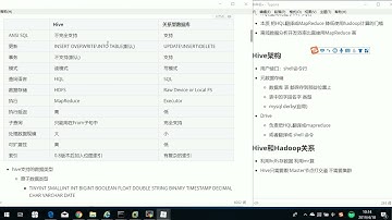 Python推荐系统Hive 和 HBase：4.4 HQL和传统关系型数据库对比