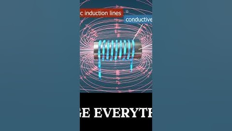 Electro Magnetic Induction learn with animation #electrical #Magnetic #induction #knowledge