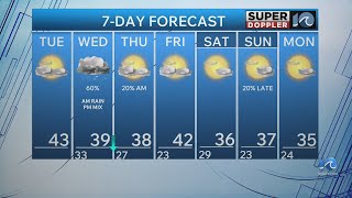 WAVY Weather Morning Update | Feb. 3, 2026