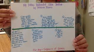 Plot and Sequence of Events