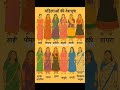 महिलाओं की वेशभूषा की संपूर्ण रोचक जानकारी हमारे इस यूट्यूब पोस्ट में! in short facts #gk #shorts