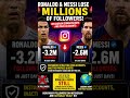 SHOCKING: Ronaldo &amp; Messi Followers Are Disappearing 😱