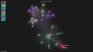 dev-xo/remix-saas - Gource visualisation