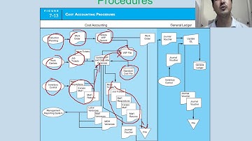 AcctIS10E Ch07 CE  FOR VIDEO LECTURE PART 2
