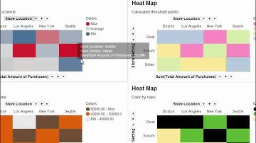 Spotfire - Interpreting Heat Map Visualizations