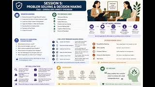 CBT for Generalized Anxiety Disorder (GAD) | Session 5 | Problem Solving & Decision Making