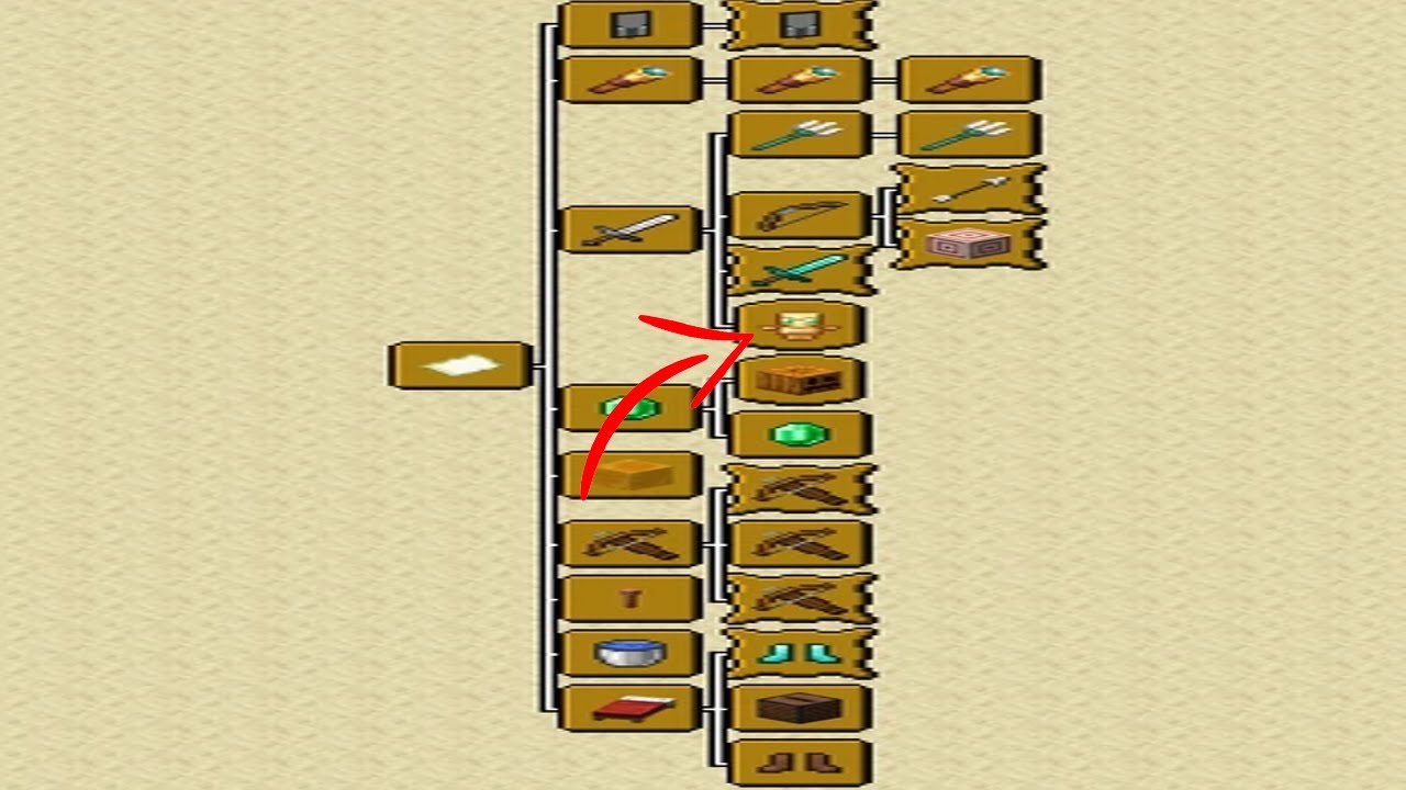 Minecraft Advancements:Postmortal