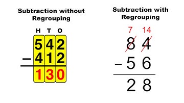 Math Quarter 2  Module 1  Subtracting 2 to 3 Digit Numbers without and with Regrouping
