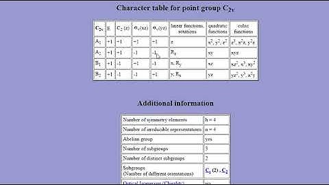 Character Table - Reducible and Irreducible Representations - Sigma and Pi Oribtals - SALCS