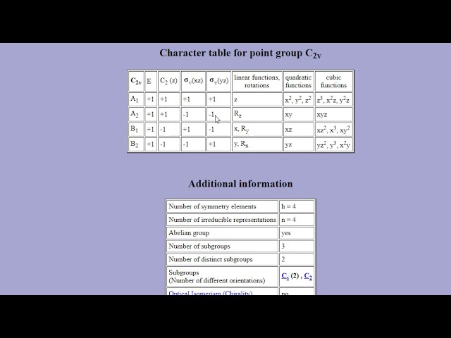 Oar Chemist Roar Character Table - Reducible and Irreducible Representations - Sigma and Pi  Oribtals - SALCS - YouTube