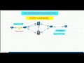 Cisco ASA | PORT CHANNEL Implementation | Testing