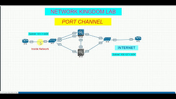 Cisco ASA | PORT CHANNEL Implementation | Testing