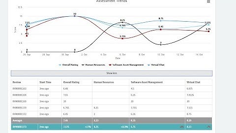 Evergreen Instance Analyzer (EIA) - Trends and Comparisons
