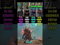 RX 9070 XT vs RTX 5060 vs RX 7900 XT vs RTX 3090 | Test in 6 Games