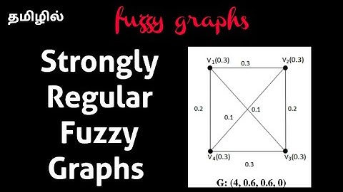 Strongly Regular Fuzzy Graph || #RegularFuzzyGraph