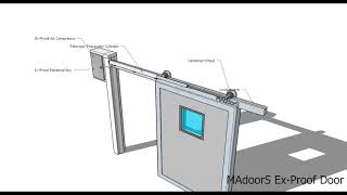 Ex-Proof Door , Automatic Ex-Proof Gate , Pneumatic Ex-Proof Door Systems
