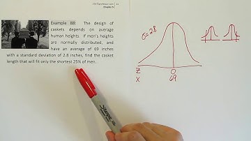 Finding percentiles of the normal distribution (find a measurement given a percentile), example 88