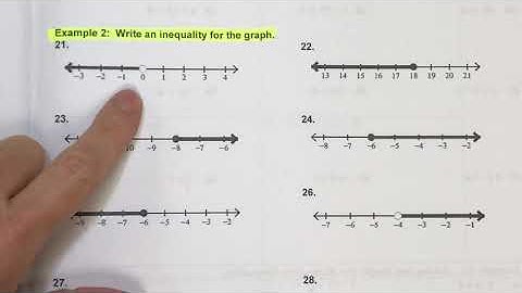 Write an Inequality from a Graph