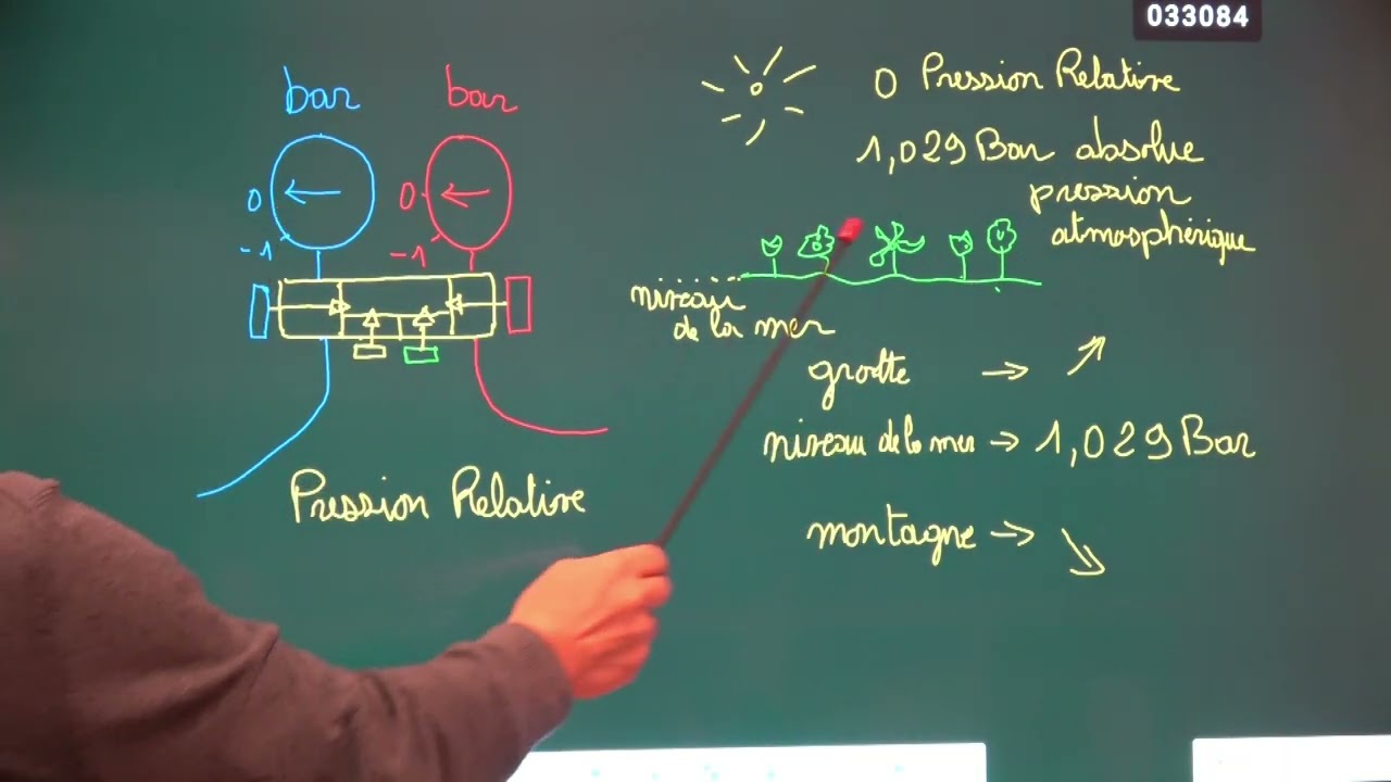 vidéo N°235 pression absolue et relative