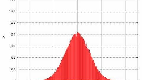 Diffusion of particles in harmonic oscillator potential.