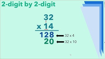Multiplying Whole Numbers Part 1 with Ms. Spencer