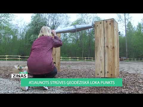 Video: Kā Izveidot Starpības Punktu