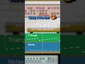 【耳コピ】N-Card – Super Mario Bros. 3 | Transcription #mario #nintendo #vgm #logicprox #flstudio