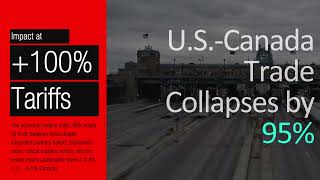 U.S.-Canada Tariffs from 10% to 100% | 10 Levels of Impact VISUALIZED (New Simulator!) Tariff Simulator