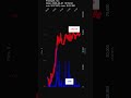 FRPT, Freshpet, Inc., 2026-04-07, stock prices dynamics, stock of the day