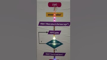 School Project |  System Flow Chart | Computer Science Model