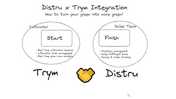 Distru x Trym Integration | Distru Metrc-Integrated Seed-to-Sale Software