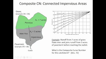 CE 433 - Class 20 (26 Oct 2017) Curve Number adjustments for NRCS method