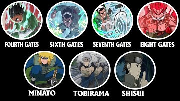 Tất Cả Các Giai Đoạn Sức Mạnh Của Bát Môn Cùng Các Ninja Nhanh Nhất Và Các Danh Hiệu Trong Naruto