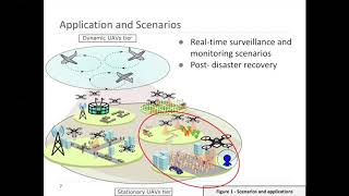 Flying Mobile Edge Computing towards 5G and beyond: An Overview_Pedro Cumin